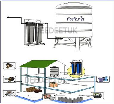 เครื่องกรองน้ำ บิ๊ก บลู 10 นิ้ว